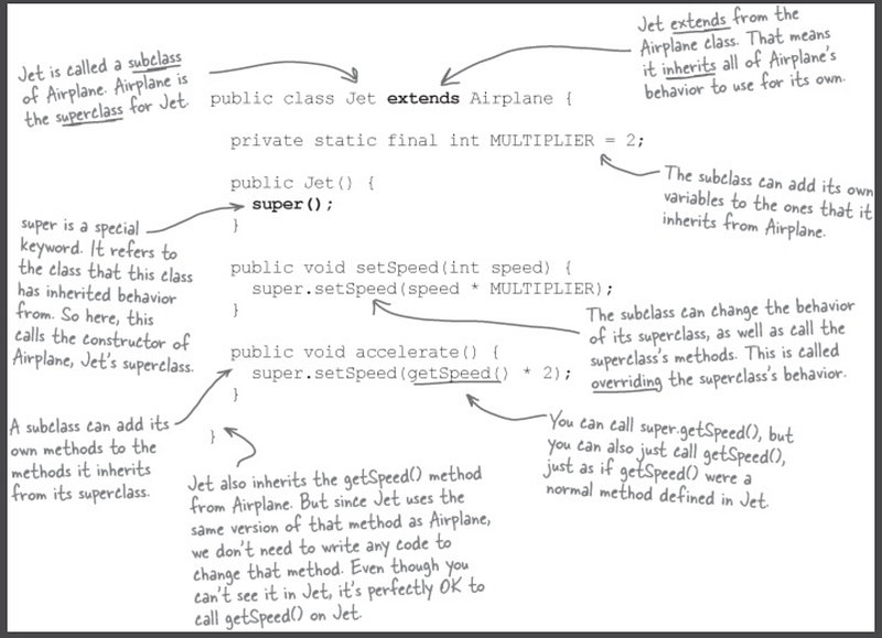 Maximise Your Java Development with Inheritance: A Comprehensive Guide